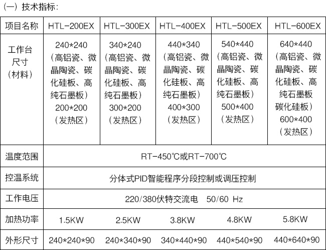 技術(shù)指標.jpg